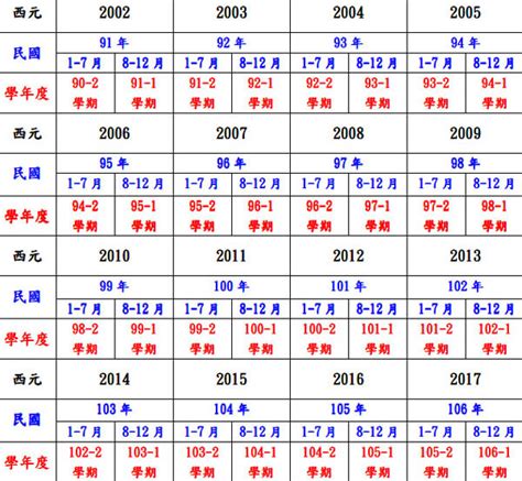 57年次 生肖|民國57年出生 西元 年齢對照表・台灣國定假期